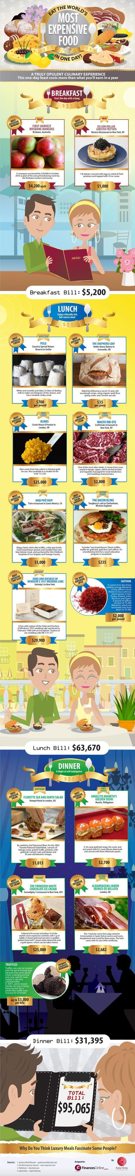 expensive-food-infographic