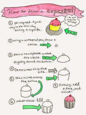How To Draw A Cupcake via CakeSpy