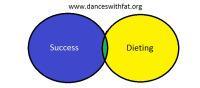 Success and Diets