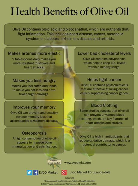 Interview with an Olive Oil Expert Interview with an Olive Oil Expert