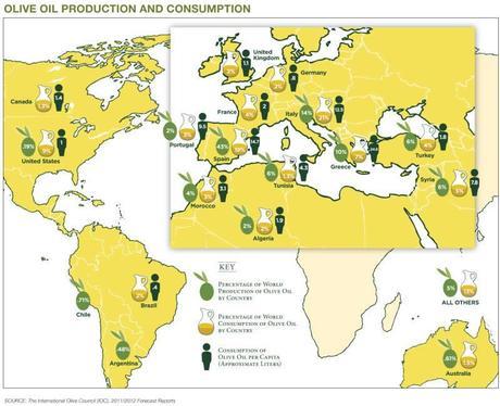 Interview with an Olive Oil Expert Interview with an Olive Oil Expert