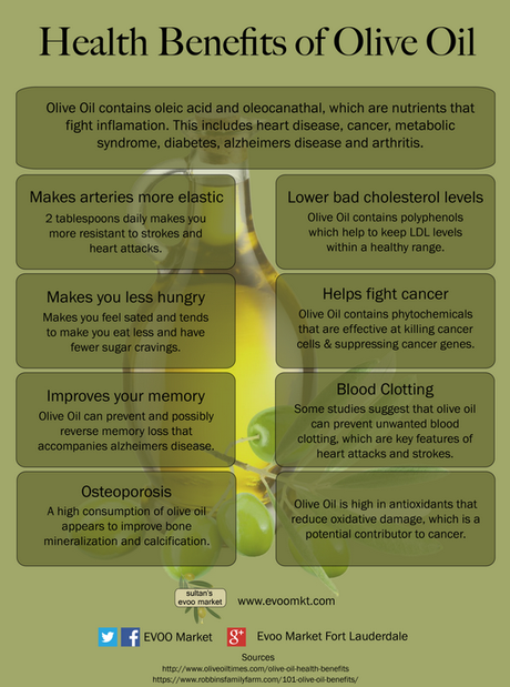 Interview with an Olive Oil Expert (1): Health Aspect