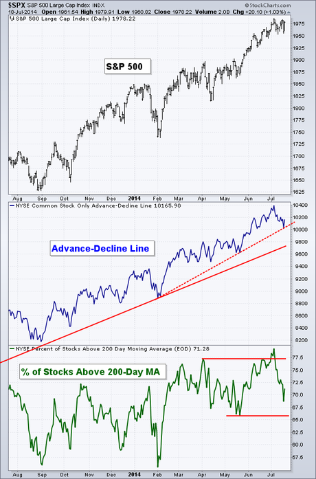 breadth