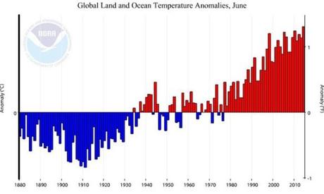 Sea Surface Temperatures Push Globe To Hottest June Yet