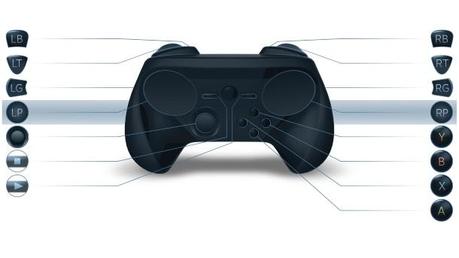A thumbstick has been added to Valve’s Steam Controller