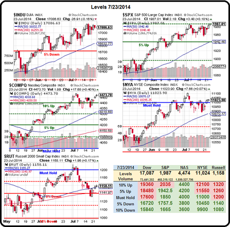 Thursday Thrust – More Free Money on the Road to 2,000