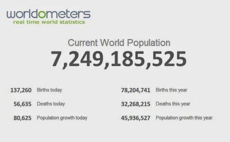 Free Planet - world population clock - seven point two four billion as of today...
