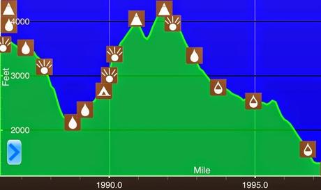 Day 101: A Half Day To Stratton