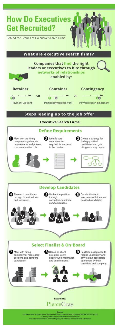 How Executive Recruiting Can Aid in Professional Development