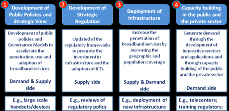 Approaches to improve broadband penetration, IDB Report No. IDB-TN-471