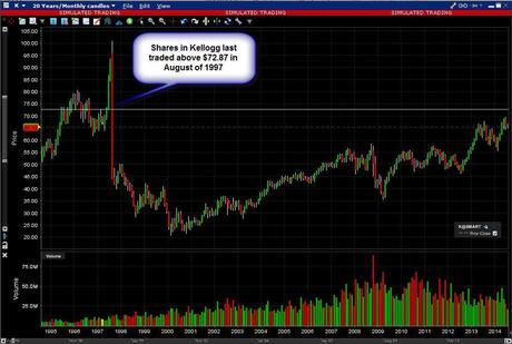 Kellogg Call Options Active Ahead Of Earnings