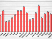 Ownership United States