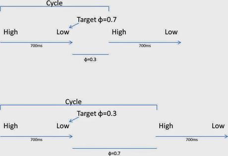 Rhythmic constraints on stress timing in English