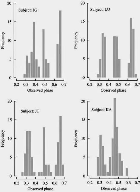 Rhythmic constraints on stress timing in English