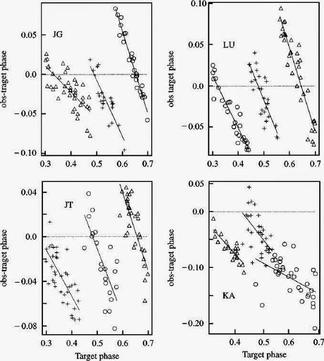 Rhythmic constraints on stress timing in English