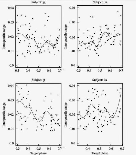 Rhythmic constraints on stress timing in English