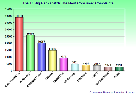 CFPB Gives Consumers A Way To Fight Back