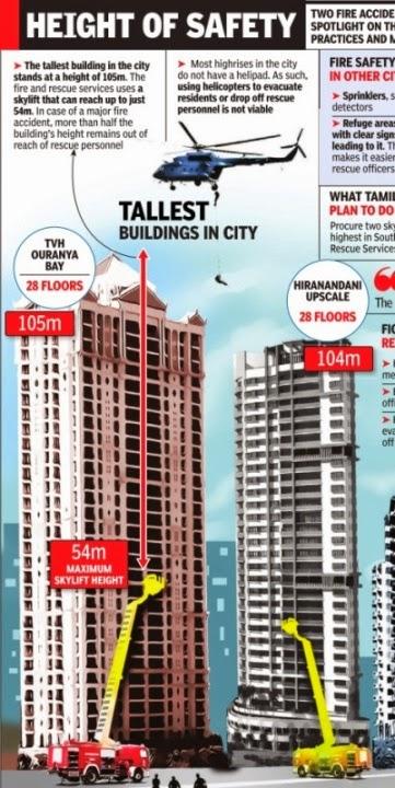 fire hazard in High rise buildings .... LIC and tall buildings of Chennai
