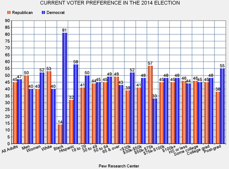 Voters Are Still In An Anti-Incumbent Mood