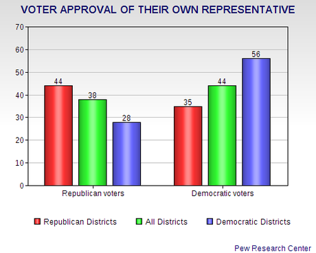 Voters Are Still In An Anti-Incumbent Mood