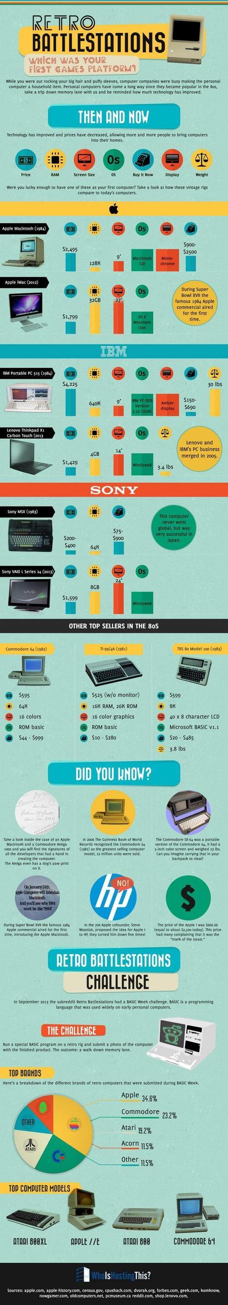Retro-computers-infographic