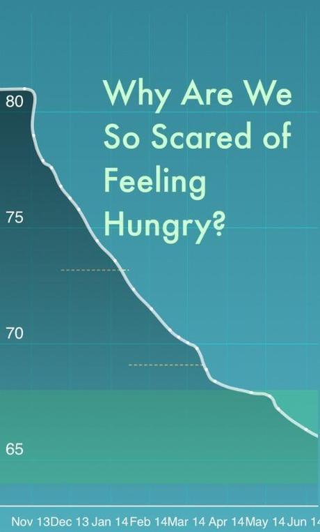 Why are we scared of feeling hungry