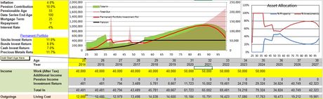 Plan your finances over a lifetime