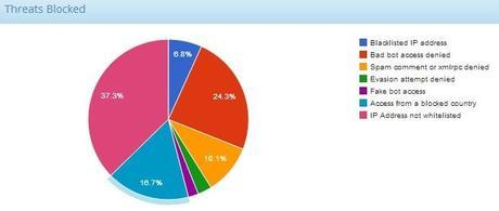 The #DDOS of SEOAndy.net and What We Are Doing latest news 