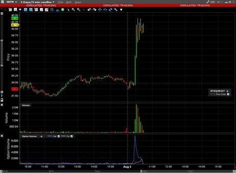 Options Pop On Whole Foods