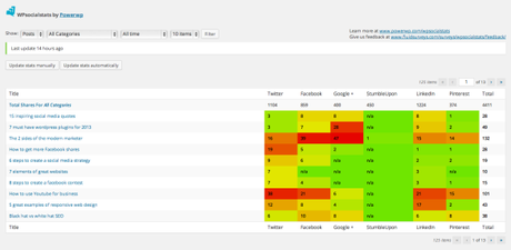 8. WP Social Stats