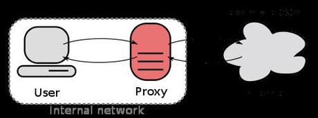 what are proxy servers