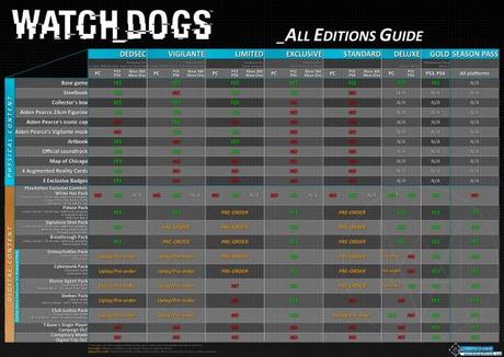 Watch Dogs Special Edition Guide