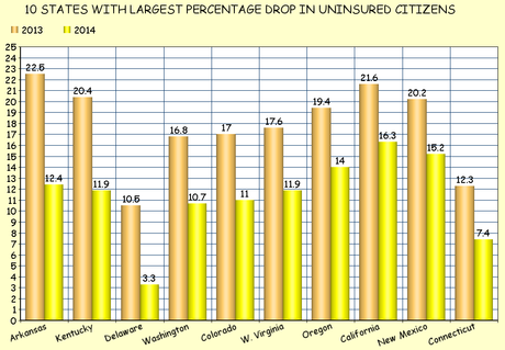 Obamacare Works When The States Do Their Part