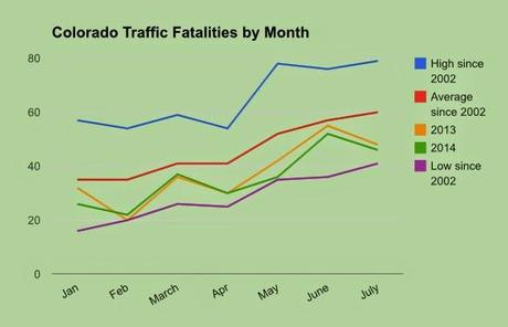 More Proof That Legalizing Pot Was The Right Move