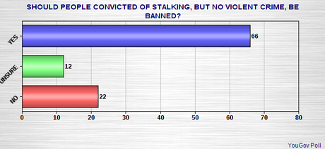 Public Still Wants More Background Checks For Gun Buyers
