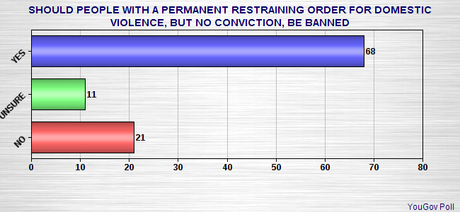 Public Still Wants More Background Checks For Gun Buyers