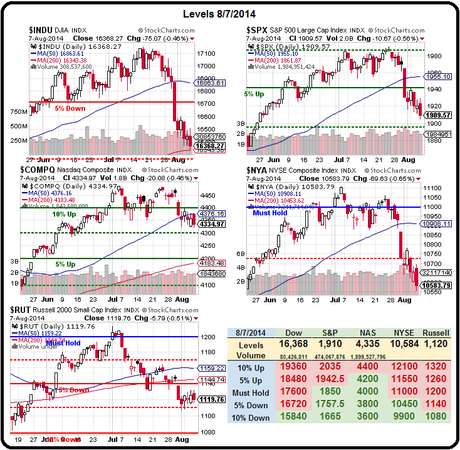 Fallout Friday – Global Concerns Rock US Markets