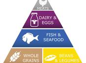 Losing Weight Simplified: Embrace Mediterranean Diet