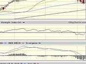 Sector Detector: August Consolidation Offers Opportunity Best Companies from Sectors