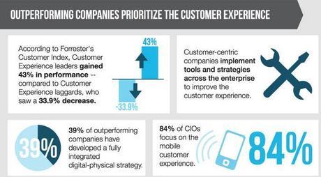 companies prioritizing customer experience