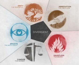 Divergent (2014) What one would you pick?