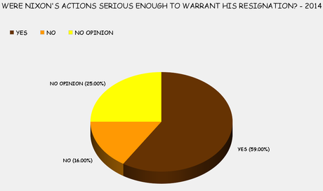 The Unwarranted Rehabilitation Of Richard Nixon