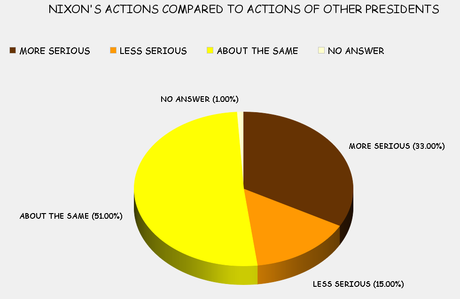The Unwarranted Rehabilitation Of Richard Nixon