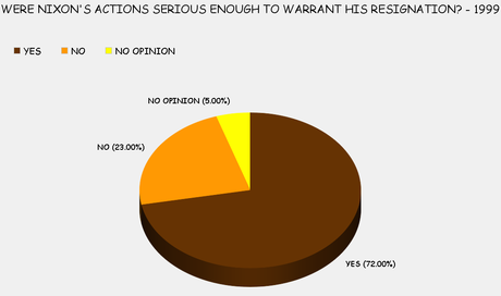 The Unwarranted Rehabilitation Of Richard Nixon