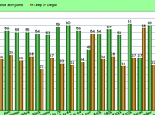 Public Ready Legalize Recreational Marijuana