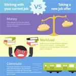 6 Considerations For Taking A New Job Infographic