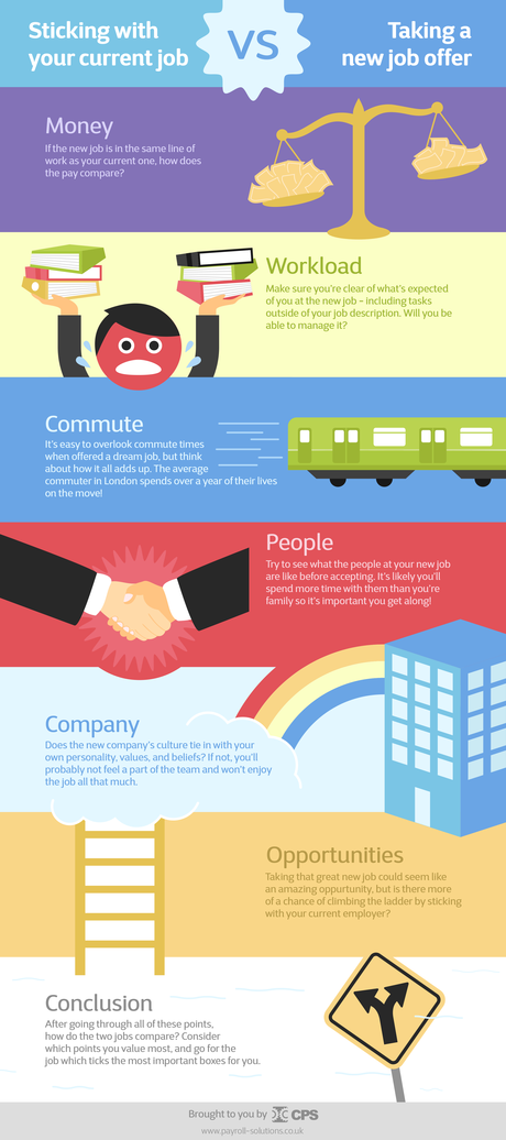 6 Things To Consider Before Taking A New Job Infographic