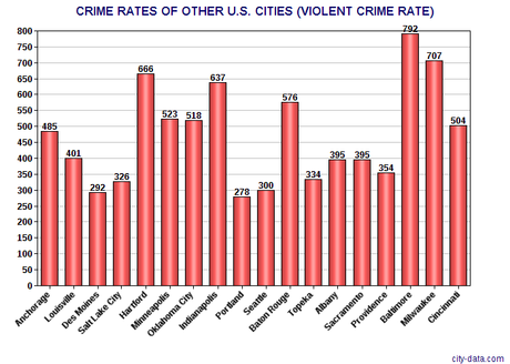 GOP Is Lying About Border Security & Immigrant Crime