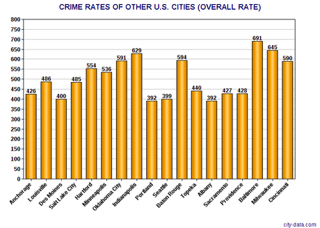 GOP Is Lying About Border Security & Immigrant Crime