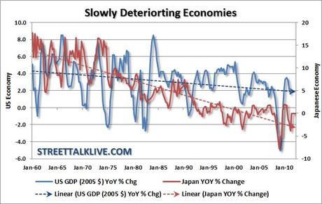 Which Way Wednesday – Japan’s GDP Plunges 6.8%